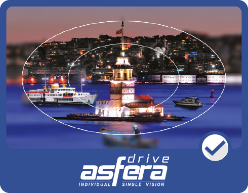 Asfera Drive comparison to standard single vision lenses