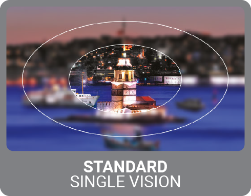 Asfera Mobile comparison to standard single vision lenses