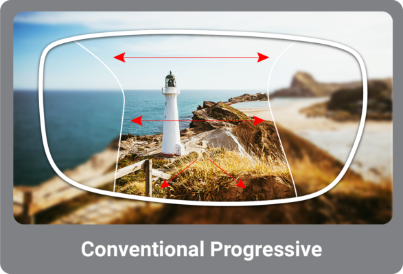 Progressive Lens comparison