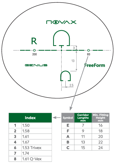 Progessive Lens Genius index