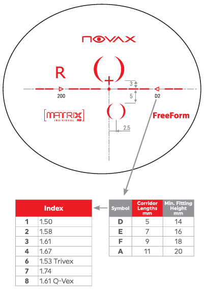 Progessive Lens Matrix index