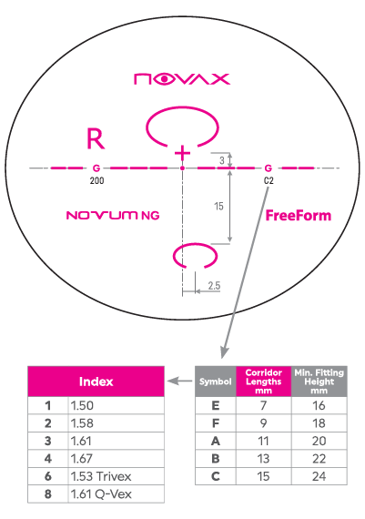 Progressive Lens Novum index