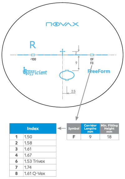 Progressive Lens Officient index