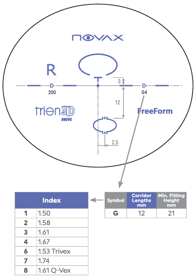 Progressive Lens Trion 3D Drive index