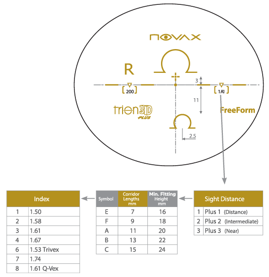 Progressive Lens Trion 3D Plus index