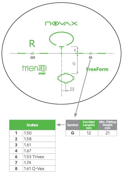 Progressive Lens Trion 3D Sport index