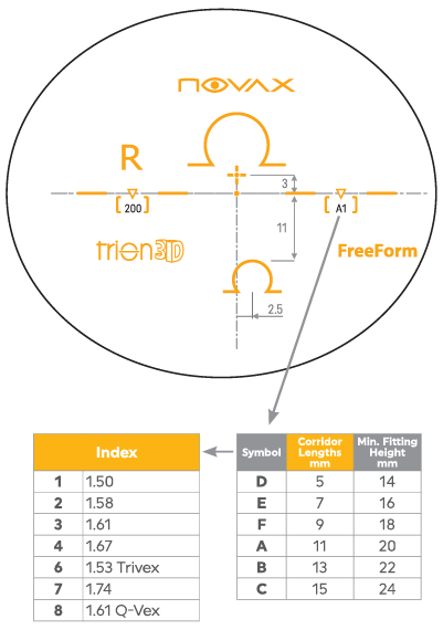 Progressive Lens Trion 3D index