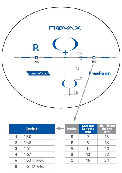 Progessive Lens Ventro index