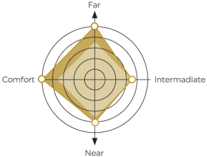 trion-3d-plus-graph-distance