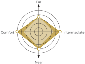 trion-3d-plus-graph-intermediate