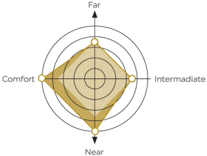 trion-3d-plus-graph-near